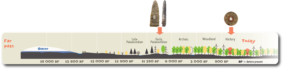 The projectile point (B) and the stone borer (C) are dated from the Late Palaeoindian period.